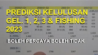 PREDIKSI NILAI KELULUSAN UJIAN MANUFAKTUR 2023 GELOMBANG 1, 2, 3 & FISHING