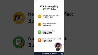 53 lakh ITR processed on Sunday and Saturday ay 2025-26 #itrprocessing