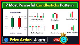 7 Candlestick Patterns Every Price Action Trader Needs