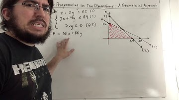 Linear Programming in Two Variables: A Geometrical Approach