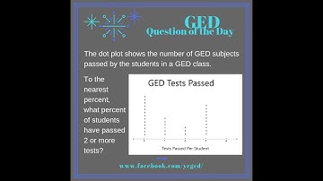 GED® QOD: Interpreting Dot Plots 2