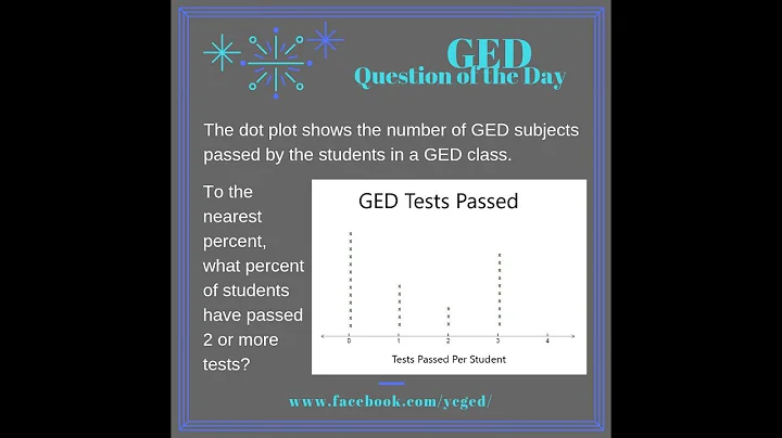 GED® QOD: Interpreting Dot Plots 2