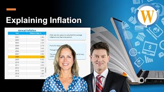 Inflation Explained - How it Works & Affects Your Clients