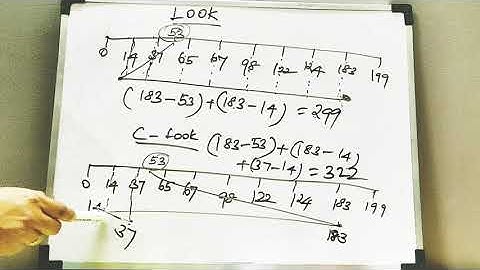 LOOK & C LOOK Disk Scheduling Algorithms| OS