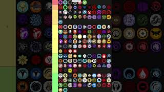 Shindo Life PVE Teir list