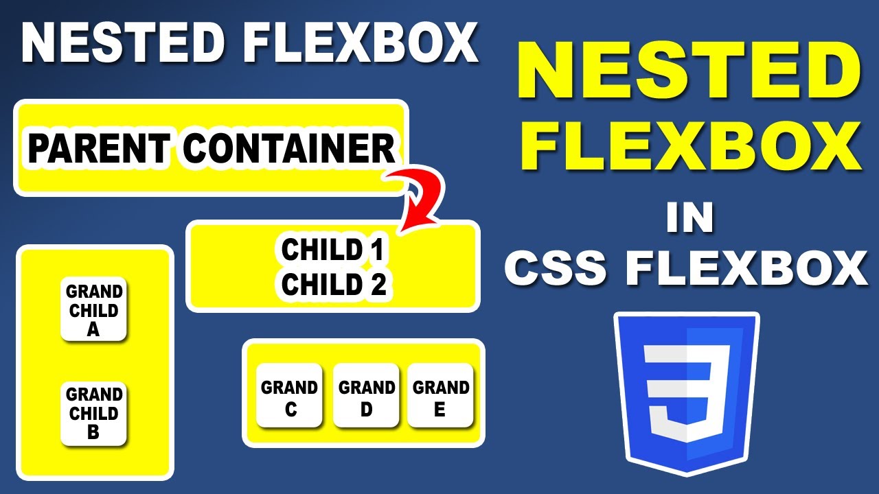 Nested Flexbox in CSS Flexbox, CSS Flexbox tutorial in Hindi, Learn CSS Flexbox in Hindi