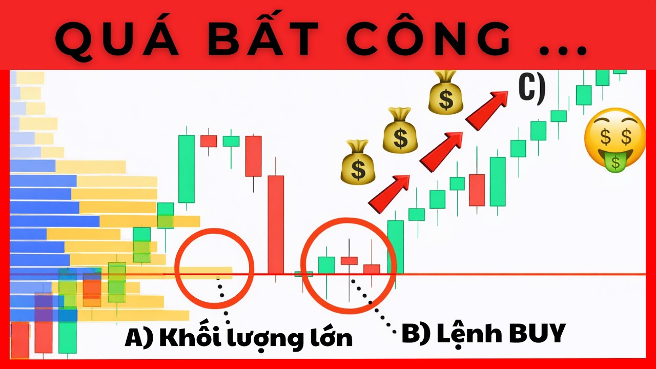 Chiến lược Trading Volume Profile Đỉnh Cao (Hiệu Quả Đến Đáng Sợ...)