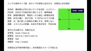 喋り方でわかる　ユング心理学タイプ論　各タイプの説明と見分け方