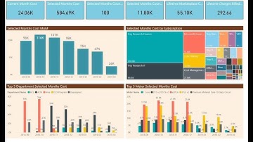 Save MONEY Azure Cost Management
