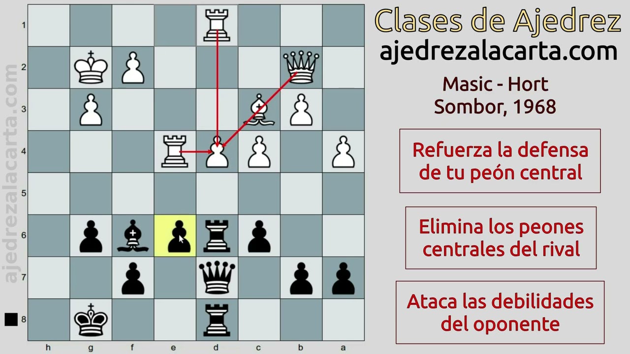 Defensa eslava – Ajedrez a la carta