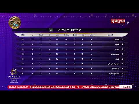 كورة كل يوم - جدول ترتيب الدوري المصري الممتاز