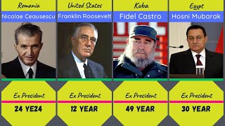 Longest-Serving World President From Different Countries