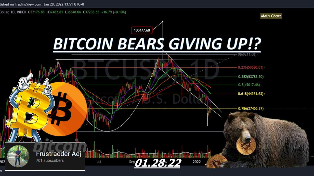 Unpopular Bitcoin Chart Comparison.. 