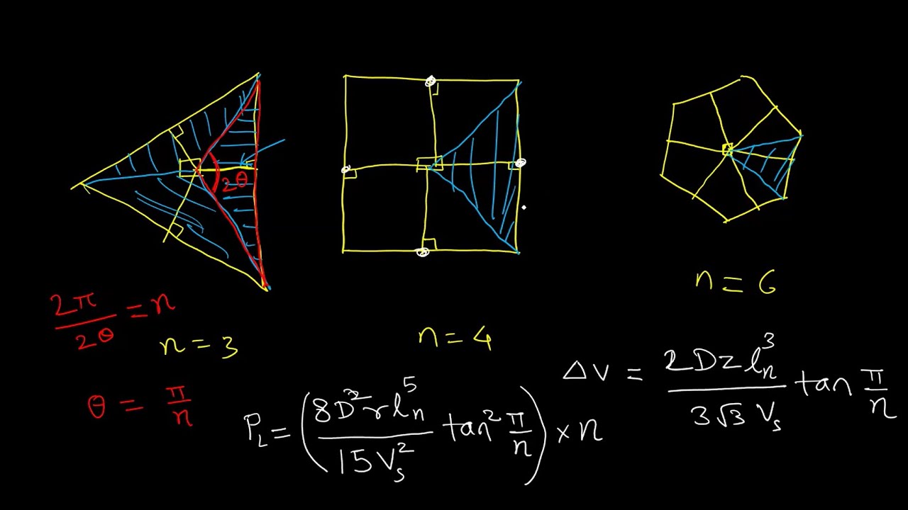 Generalized expressions for voltage drop, power loss of substation service areas