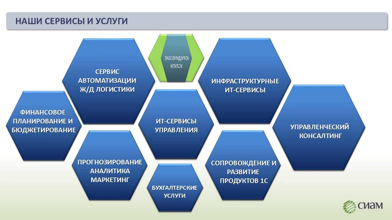 каталог услуг itil. логистический сервис схема. управления сервисным обслуживанием. 1c управление сервисного обеспечения. методист 1с.