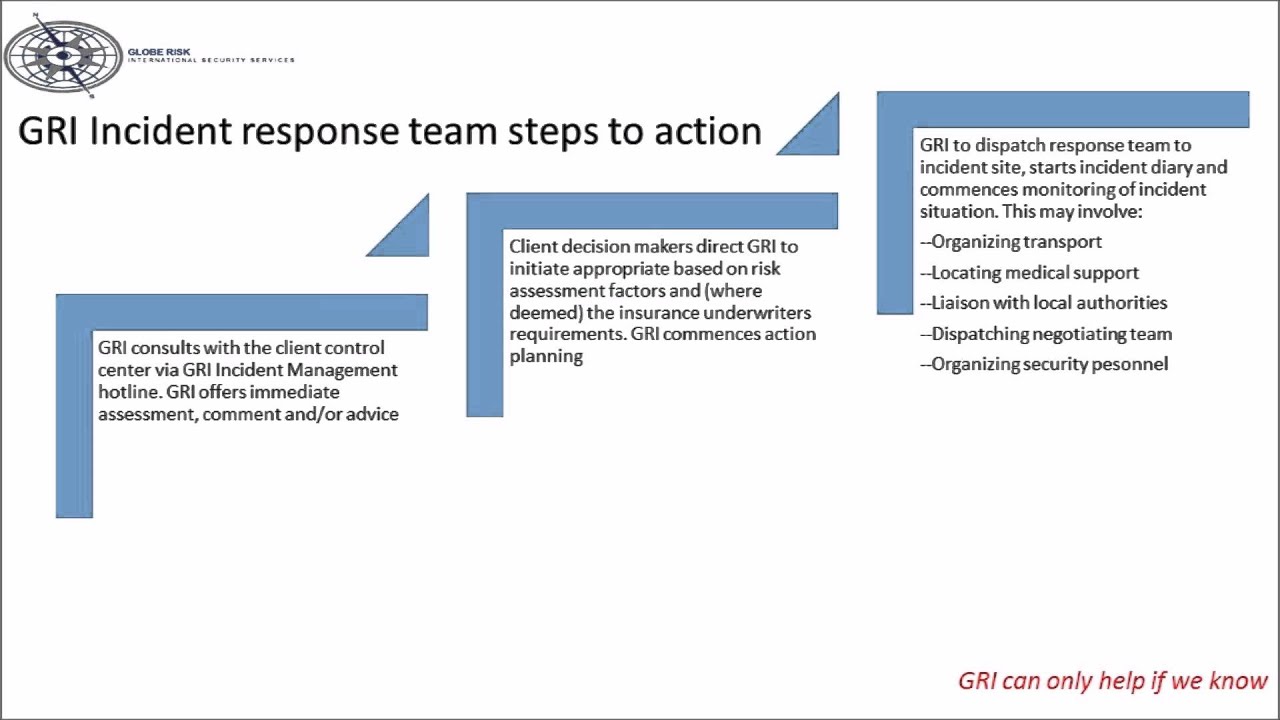 Communication Flow Chart