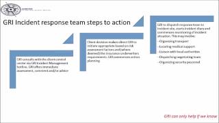 Communications flow chart