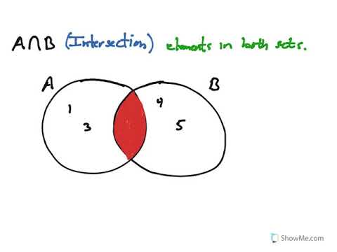 Universal Sets and Venn Diagrams - YouTube