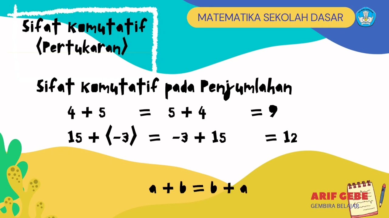 Komutatif dalam Hidup Sehari-hari: Dari Kasir hingga Komputer