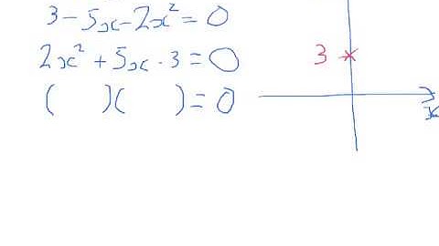 C1 chapter 3 quadratic inequalities