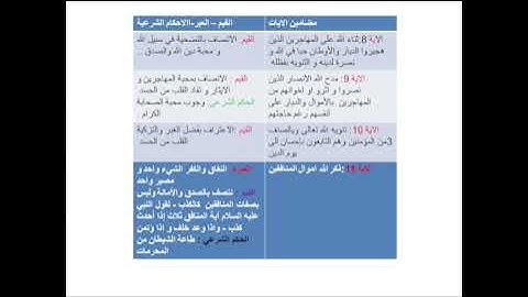 الثالتة اعدادي تحضير الشطر الثاني من سورة الحشر (القاعدة التجويدية-شرح المفردات-الجدول..)