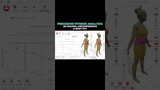 The 2 Best Features of the Styku Body Scanning System