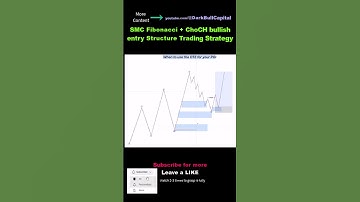 SMC Fibonacci + ChoCH bullish entry price action Structure Strategy