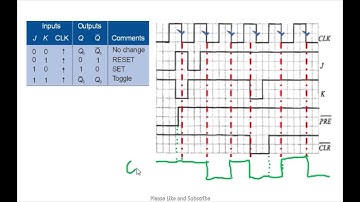 Negative edge-triggered JK Flip Flop with CLR