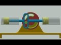 Mechanism of machines