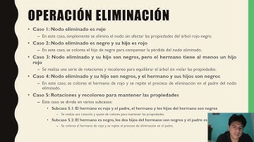 Estructura de Datos Aplicadas (Arbol Rojo-Negro)