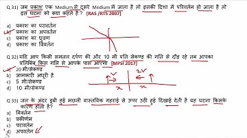Science Gk : Light | प्रकाश | All Important Questions | General Science In Hindi - Crazy Gk Trick