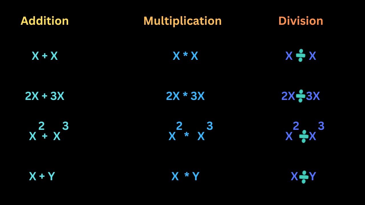 How To Add, Multiply & Divide Algebraic Expressions #maths #mathematics ...