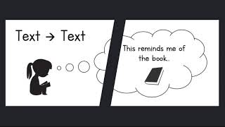 Famous I Can Make Text to Text Connections Net Worth