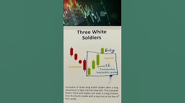 Three White Soldiers | Powerful Bullish Candlestick Pattern Explained
