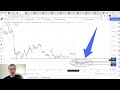 Биткоин прогноз. Глобальное дно пройдено?
