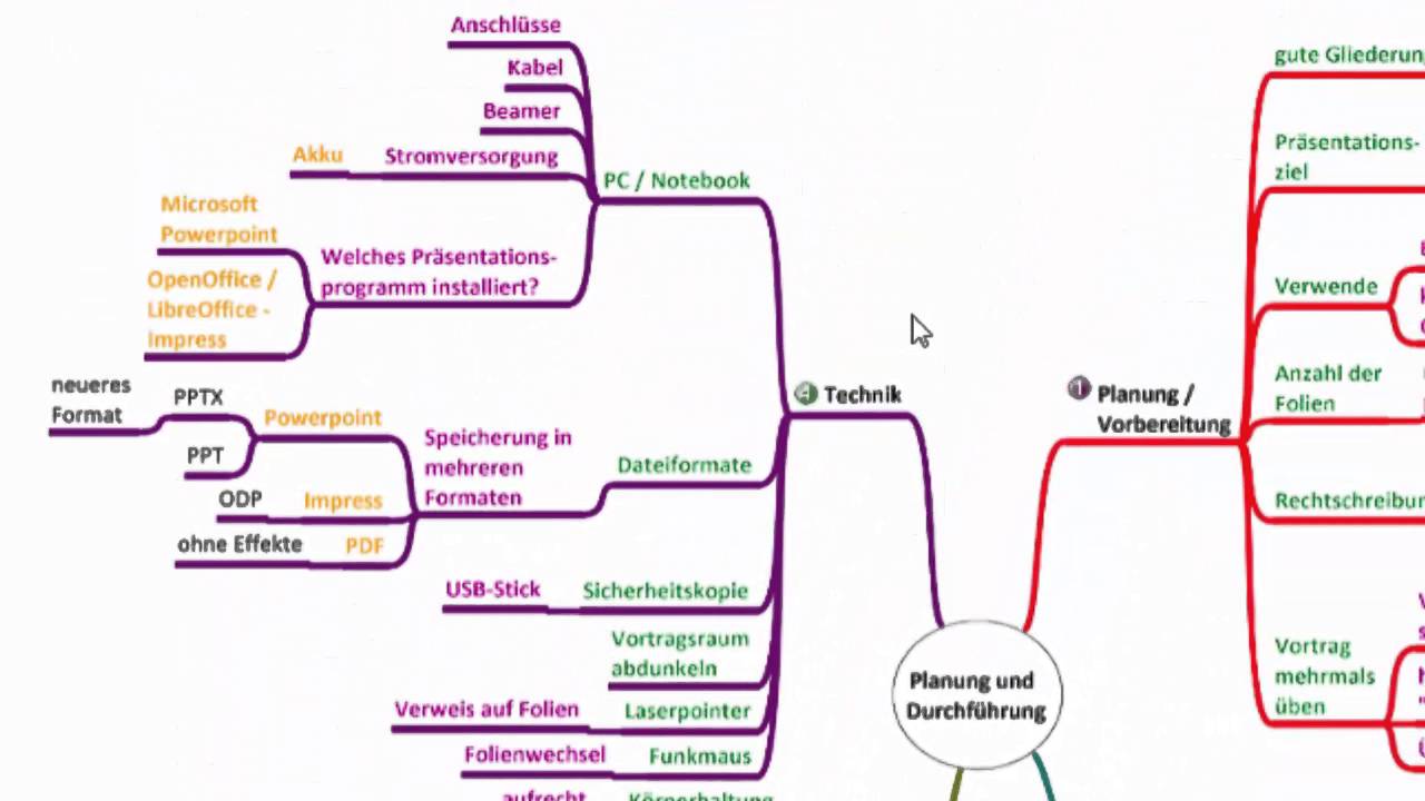 Planung Und Durchfuhrung Von Powerpoint Impress Prasentationen Tipps Digikomp Youtube