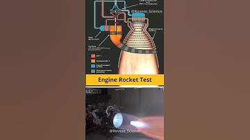 How Rocket Engine work ?  SIGMA PHYSICS TEACHER🗿#shorts #physics #mechanism #engine #prototype