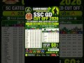 SSC GD Cut Off 2026 💥 SC Category Expected Cut Off | State Wise Cut Off Analysis