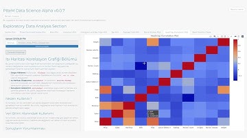 Unlock the Power of EDA with Interactive Shiny App! | Complete Tutorial and Practical Demonstrations