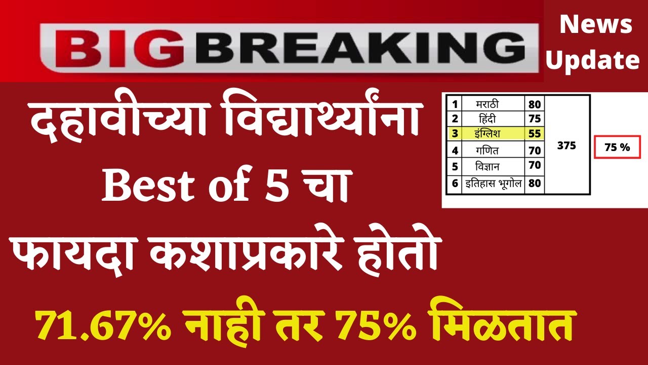 Best of 5 10th Class 2026 || या नियमामुळे १० वी चे टक्के वाढतात || SSC Board Exam Paper 2026 Marathi