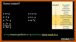 Arithmetic operators and Tricky questions for java 11 certification exam 1z0-819 part 2