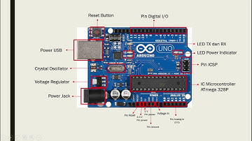 #1 Pengenalan Bagian Arduino UNO R3