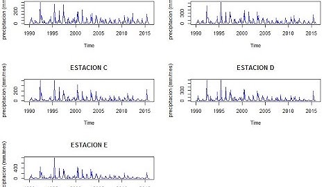 GRAFICAR SERIES DE TIEMPO, DE DATOS CLIMÁTICOS EN R, MODO FÁCIL