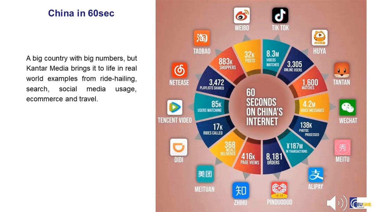 Social Media Strategies For China Eu Sme Centre China Market Research Training Advice