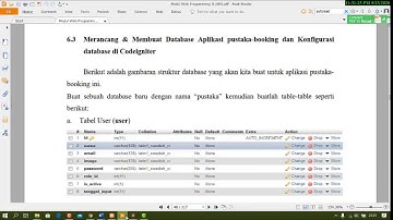 682 Web Programing II Pertemuan 6