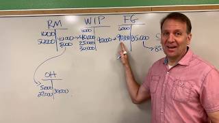 Manufacturing Journal Entries