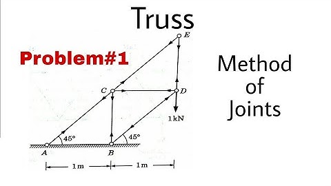 4. Truss | Problem#1 | Method of Joints | Complete Concept | Most Important Problem