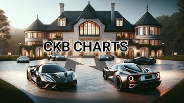 CKB Charts & Technical Analysis - The Run to 20 Cents?