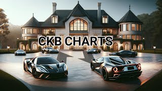 CKB Charts & Technical Analysis - The Run to 20 Cents?
