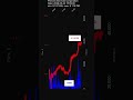 PRIM, Primoris Services Corporation, 2026-05-22, stock prices dynamics, stock of the day